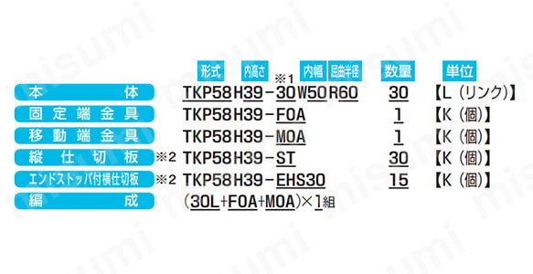 型番形式例イメージ