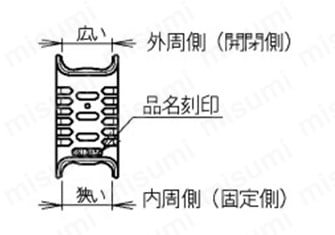 TKP形 プラケーブルベヤ（TKP91H56形） 製品仕様_03