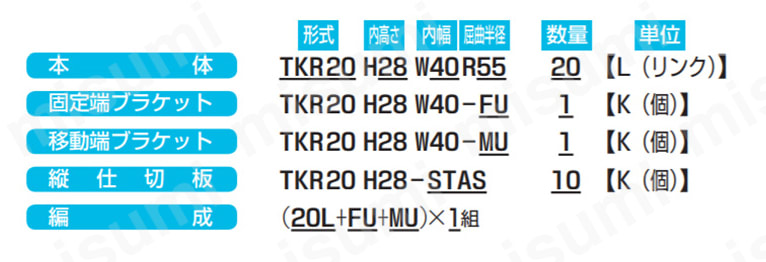 TKR形 プラケーブルベヤ（TKR20H28形） 型番表示_01