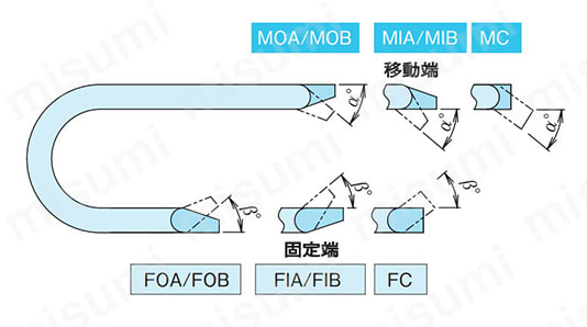 TKMK形 プラケーブルベヤ（TKMK65H42形） 外形図_02