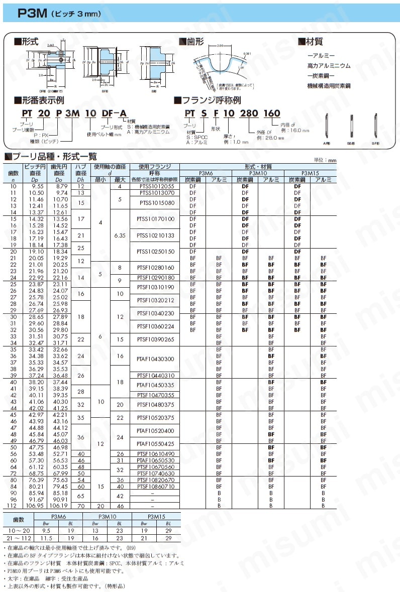 PXプーリ P3M形:関連画像