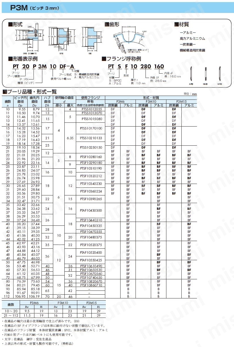 PXプーリ P3M形(アルミタイプ):関連画像