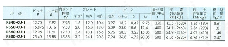 カーブドチェーン RS-CU | 椿本チエイン | MISUMI(ミスミ)
