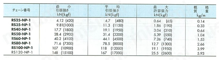 RS40-NP-1-OL コーティングドライブチェーン（NP仕様） 椿本チエイン MISUMI(ミスミ)
