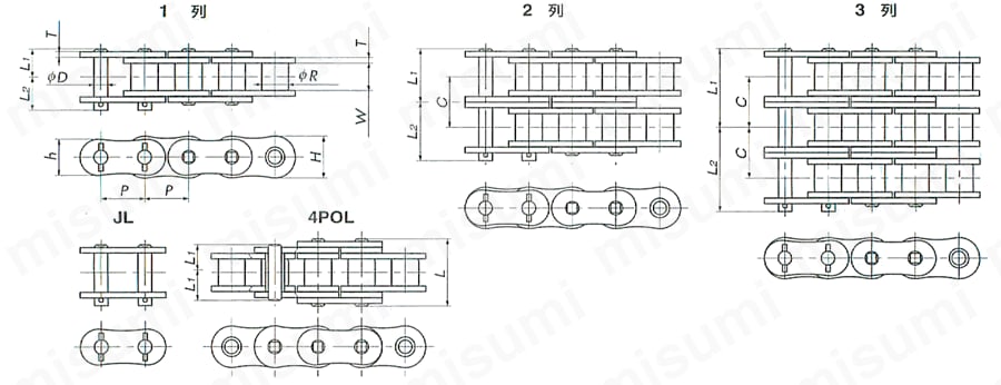 RS140-SUP-1-4POL スーパチェーン 【新型番、型番でリンク数指定】 椿本チエイン MISUMI(ミスミ)