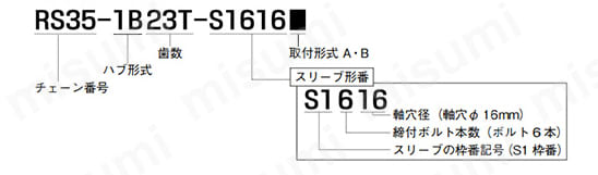 RS35 ロックスプロケット Sタイプ 表示例_01