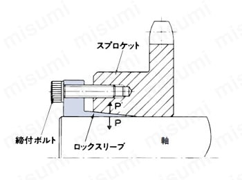  締結原理イメージ画像