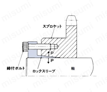 RS50 ロックスプロケット Sタイプ 製品仕様_01