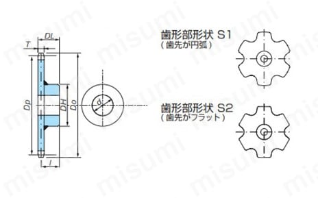 大形コンベヤスプロケットFローラ BW形（メートル系） 外形図_01