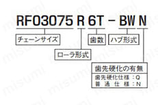 大形コンベヤスプロケットSローラ BW形（メートル系） 製品番号_01