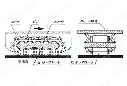 タフコロ（プラジュニア形） 製品仕様_02