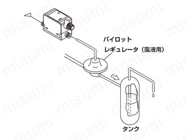 パレクト電空レギュレータ（電磁弁方式小形） EVS2シリーズ