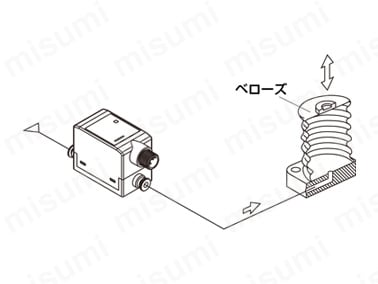 EVS2の用途事例（微小位置制御）
