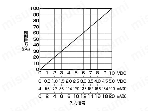 パレクト電空レギュレータ（電磁弁方式小形） EVS2シリーズ