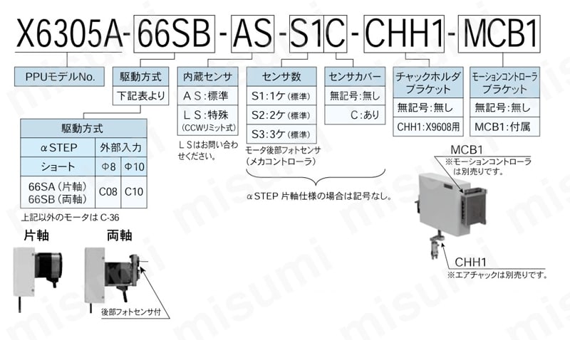 パルス制御モーター式ピック&プレースユニット 中型タイプ 注文例