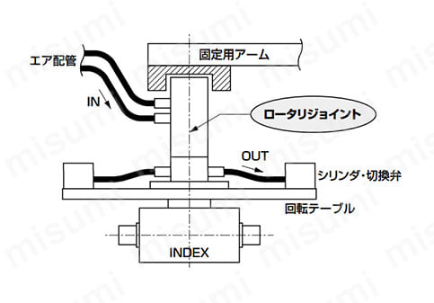 RJFの使用例
