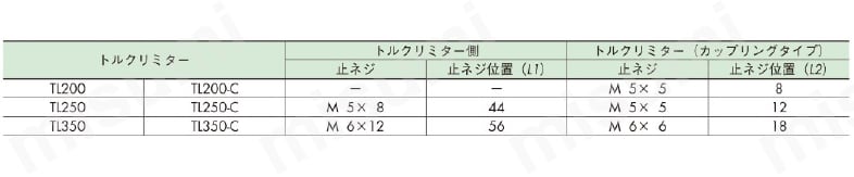 TL350-1C | トルクリミターカップリング 軸穴加工無し | ツバキＥ＆Ｍ