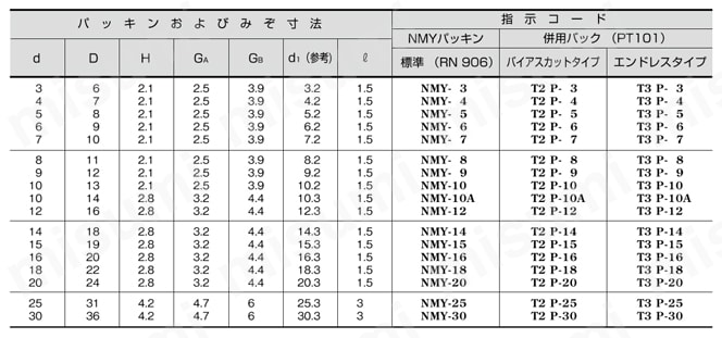 NMY様のみ NMY-10A | 【油圧用】NMYパッキン | 阪上製作所 | MISUMI(ミスミ)