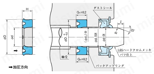 【油圧用】RNYパッキン 外形図