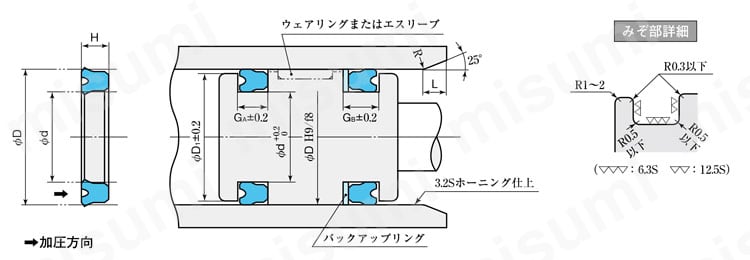 SKY-98 | 【油圧用】SKYパッキン | 阪上製作所 | MISUMI(ミスミ)