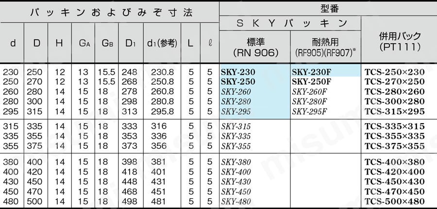【油圧用】SKYパッキン 規格表04