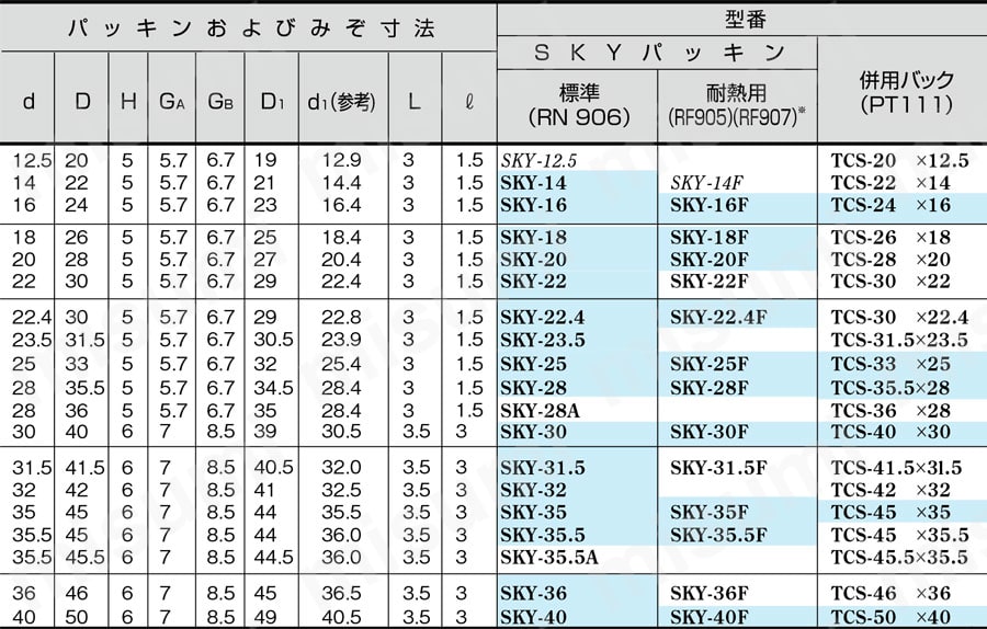 【油圧用】SKYパッキン 規格表01