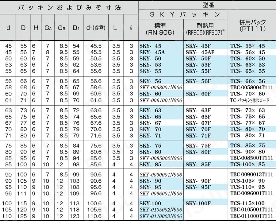 【油圧用】SKYパッキン 規格表02