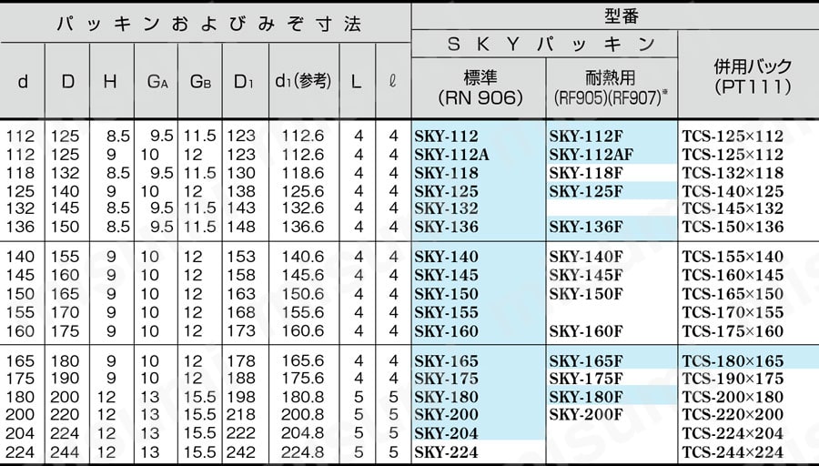 【油圧用】SKYパッキン 規格表03