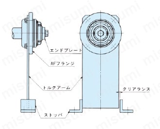 トルクキーパー 軸穴加工無し 取付例2