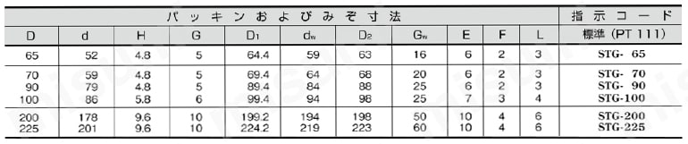 【油圧用】STKシール（STGタイプ） 往復運動用 規格表