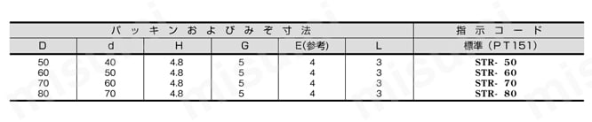【油圧用】STKシール（STRタイプ） 回転・揺動用 規格表