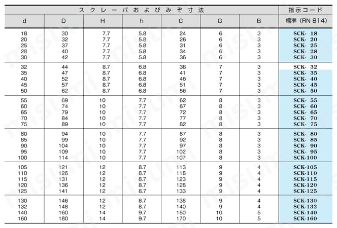 SCKスクレーパ 規格表