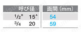 黄銅製汎用10Kボールバルブテーパおねじ×テーパめねじ（T形ハンドル） 規格表