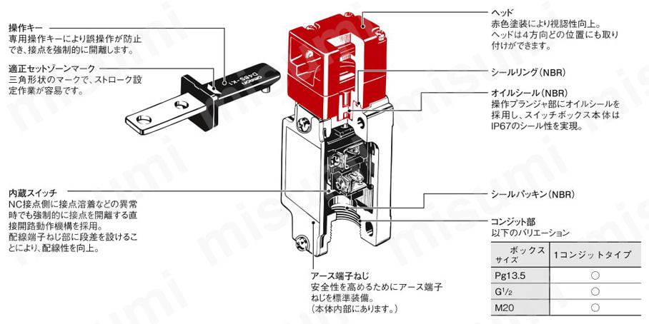 型番 | セーフティ・ドアスイッチ D4BS | オムロン | MISUMI(ミスミ)