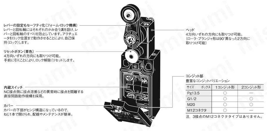 小形セーフティ・リミットスイッチ D4N | オムロン | MISUMI(ミスミ)