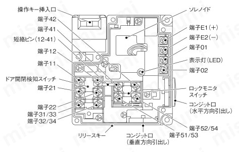 小形電磁ロック・セーフティドアスイッチ D4NL | オムロン | MISUMI