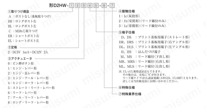シール形極超小形基本スイッチ 【D2HW】 選定サポート
