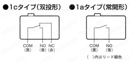 シール形極超小形基本スイッチ【D2JW】 製品仕様2