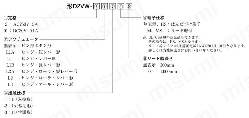 シール形小形基本スイッチ D2VW 形式基準