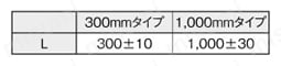 シール形小形基本スイッチ D2VW 規格表
