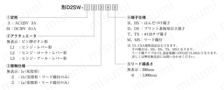 シール形超小形基本スイッチ 【D2SW】 選定サポート