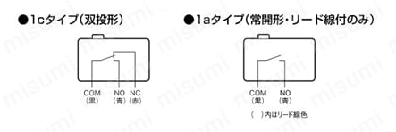 シール形超小形基本スイッチ 【D2SW】 製品仕様