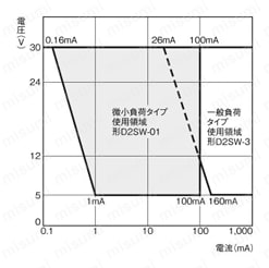 シール形超小形基本スイッチ 【D2SW】 注意事項2