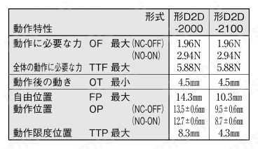 ドア用電源スイッチ【D2D】 D2D-2000/形D2D-2100モーメンタリ動作(平常動作)動作規格表