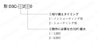 極超小形検出スイッチ【D3C】 選定サポート