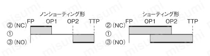 極超小形検出スイッチ【D3C】 