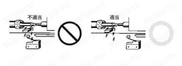 X-10GW22-B | 磁気吹消基本スイッチ【X】 | オムロン | MISUMI(ミスミ)