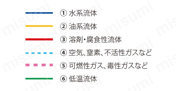 表記内容