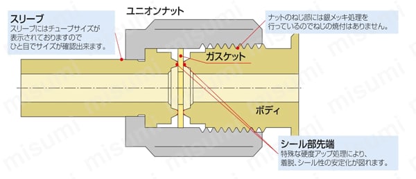 自動溶接用スリーブ 製品仕様_特長