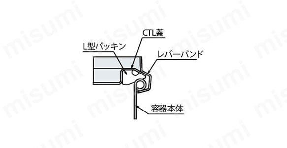 密閉容器（レバーバンド式） CTL-24（10L）～47H（100L） | 日東金属